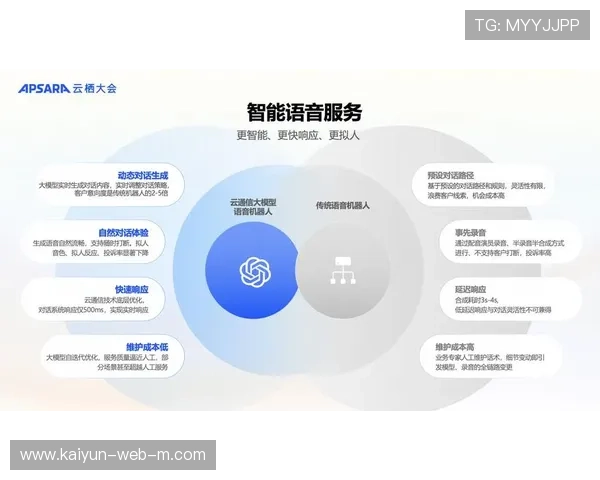 智能化推进阶段语音机器人承担选手咨询 有效分担了人工热线压力 智能化推进阶段语音机器人承担选手咨询 有效分担了人工热线压力